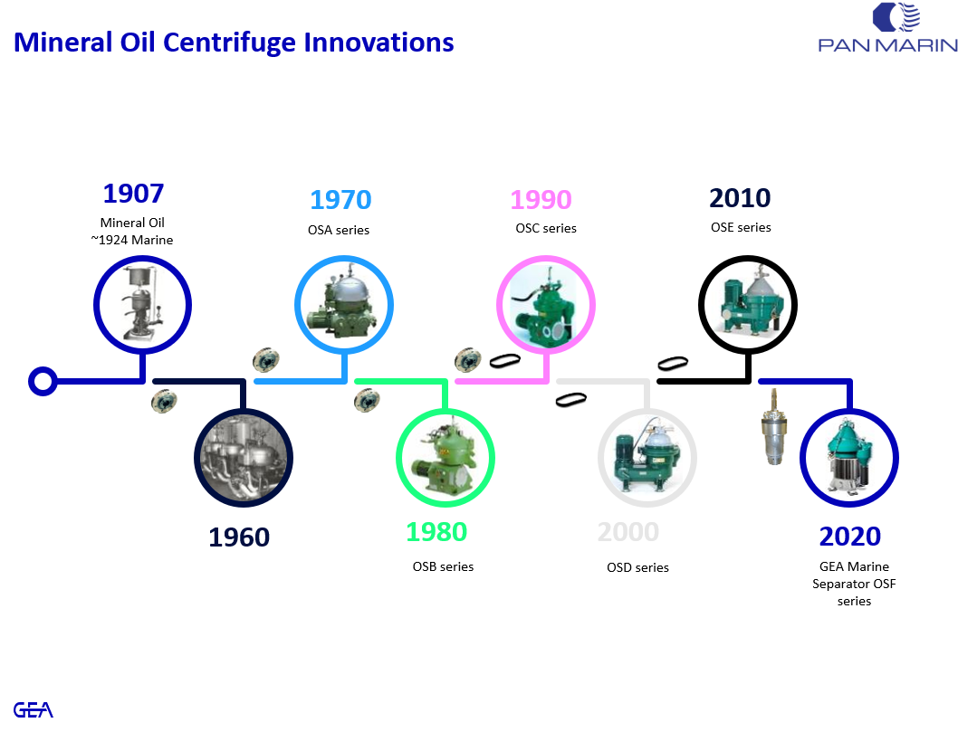 centrifuge innovations