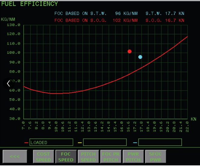 fuel efficiency monitor