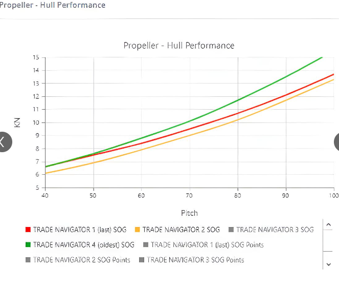 propeller - hull performance